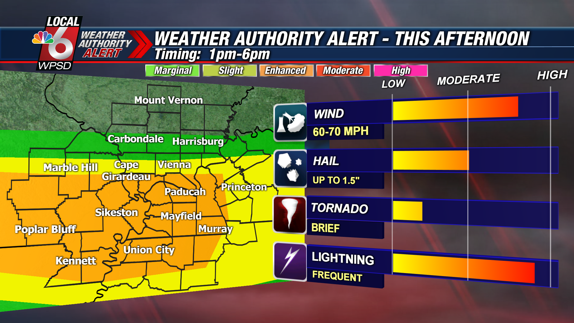 risks 12pm